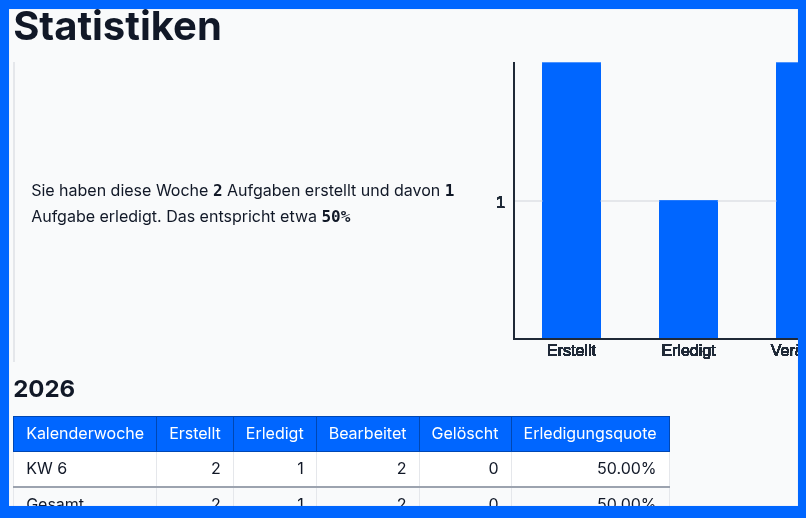 Bildschirmaufnahme auf der die ohne Anmeldung oder Log-in Task-Planner App sichtbar ist mit einer wiederkehrenden Aufgaben.